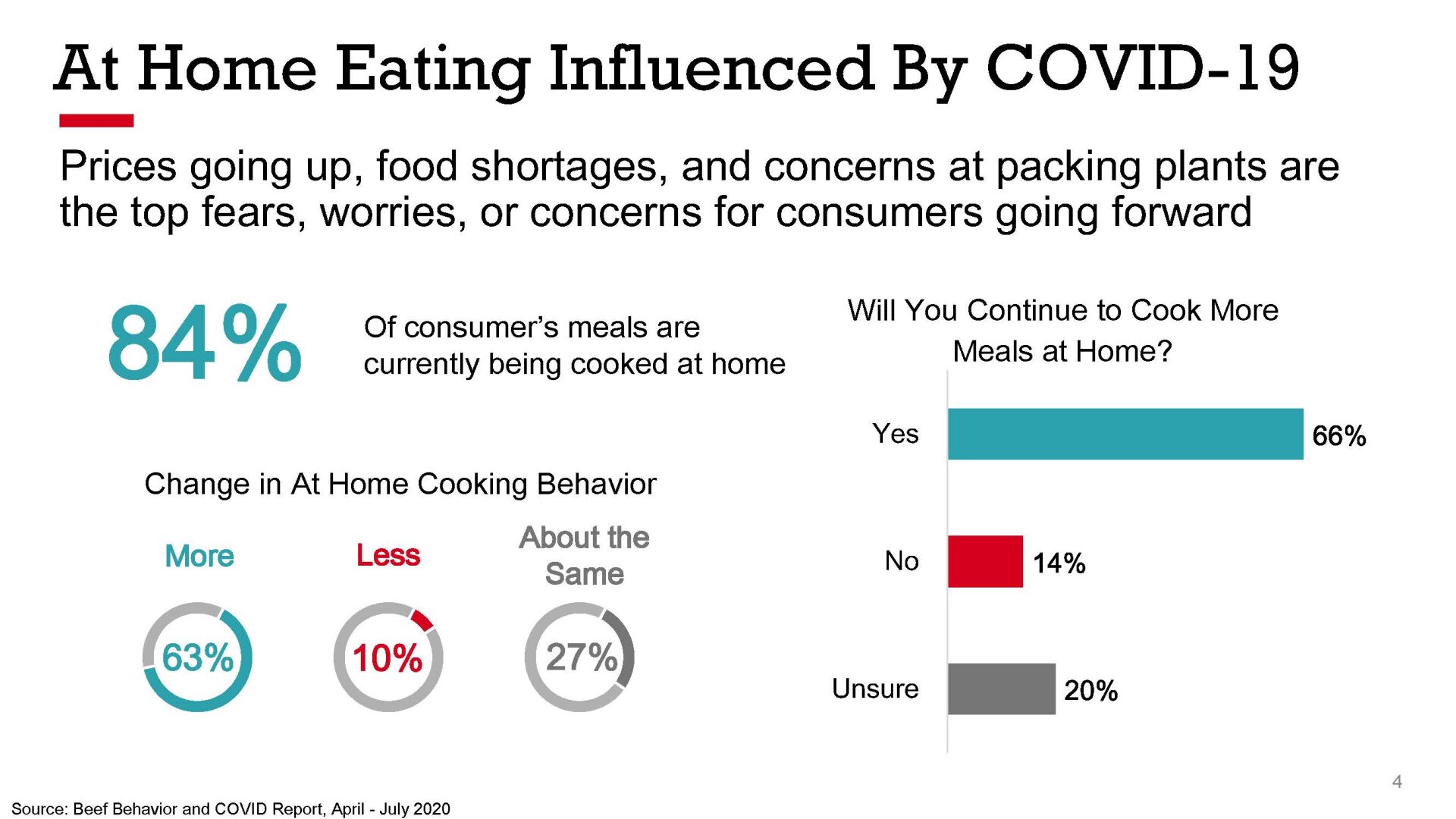 Beef insights 2.jpg